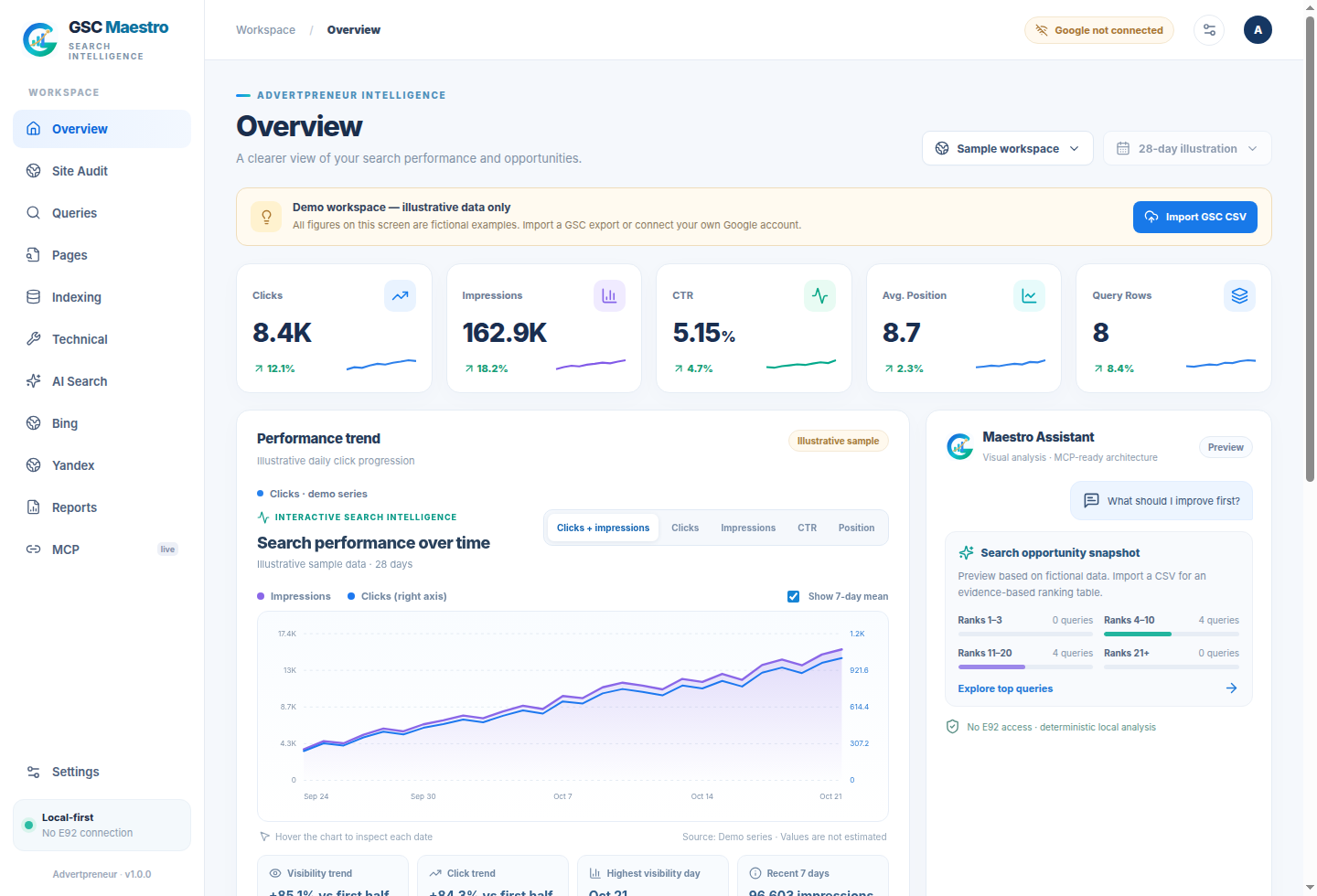 GSC Maestro desktop dashboard with clearly labelled demo search performance metrics, charts, navigation and opportunity insights
